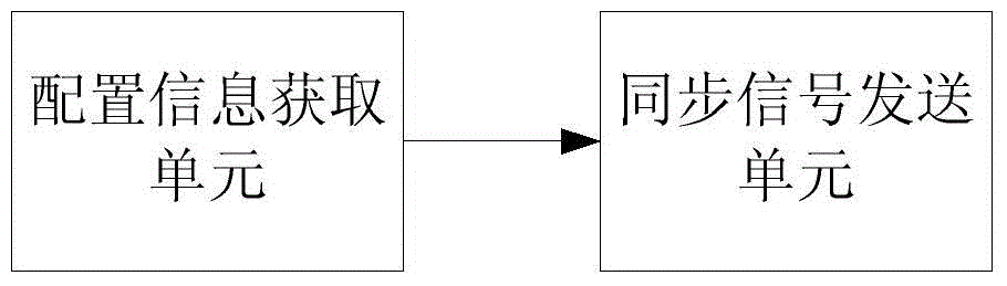 Method and equipment for realizing time and frequency synchronization between D2D (Device to Device) terminals