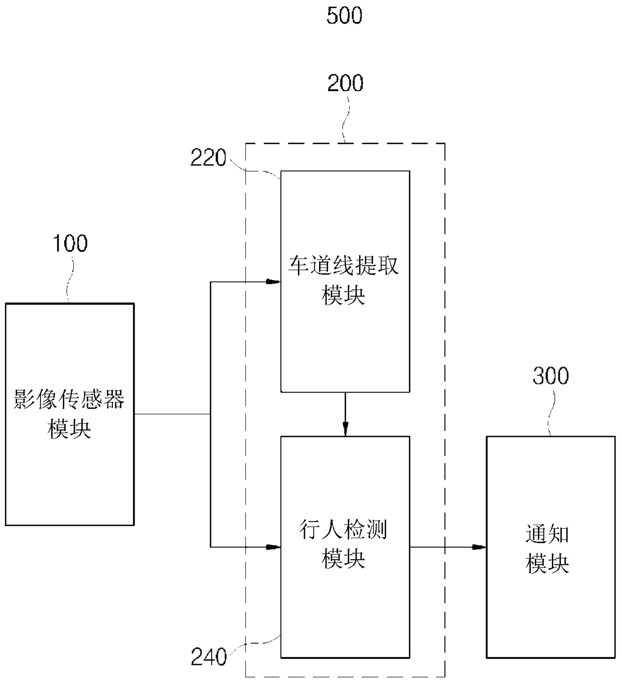 Image processing device and method for detecting pedestrians