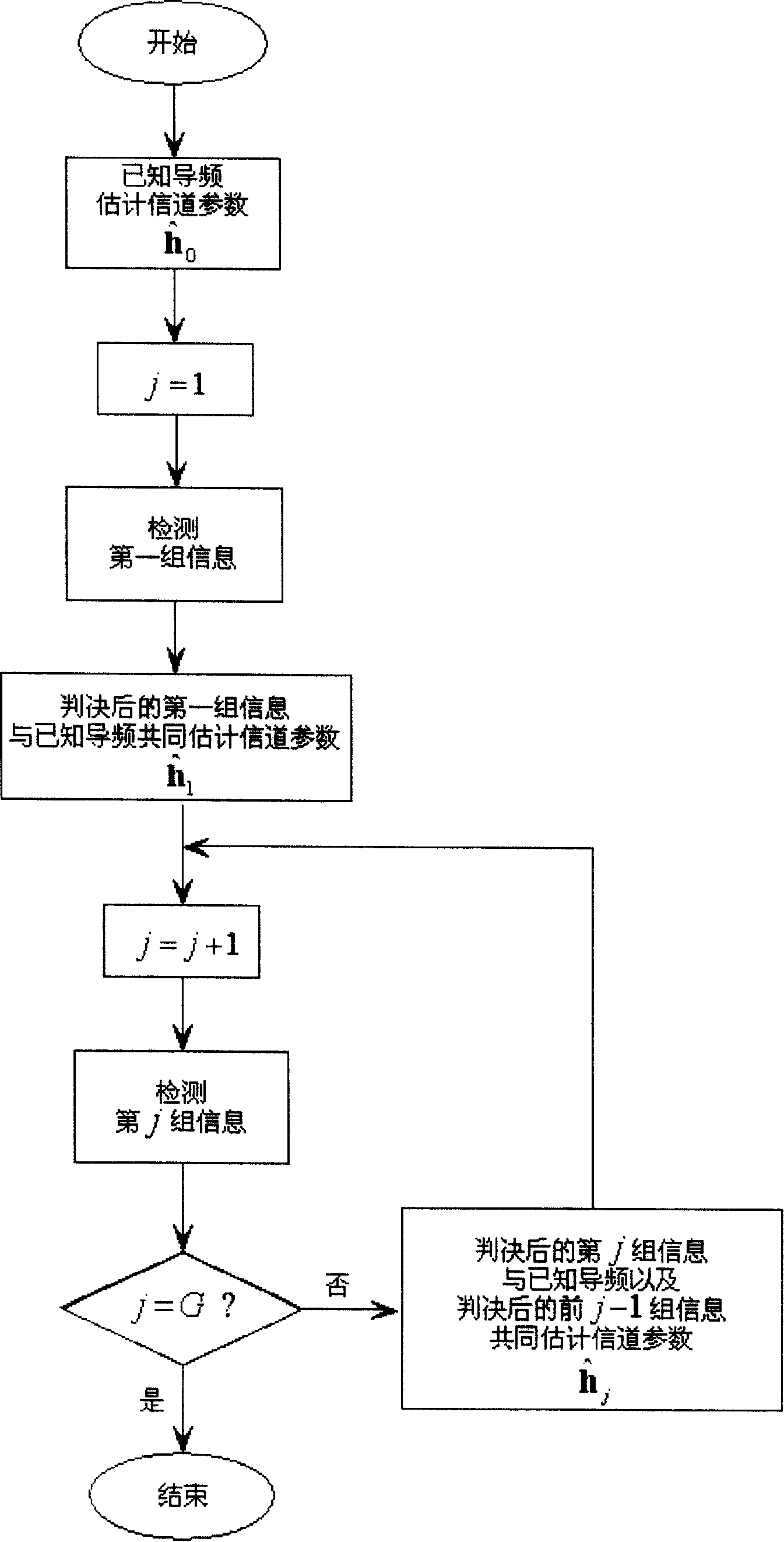 A channel estimate method and corresponding communication method and system