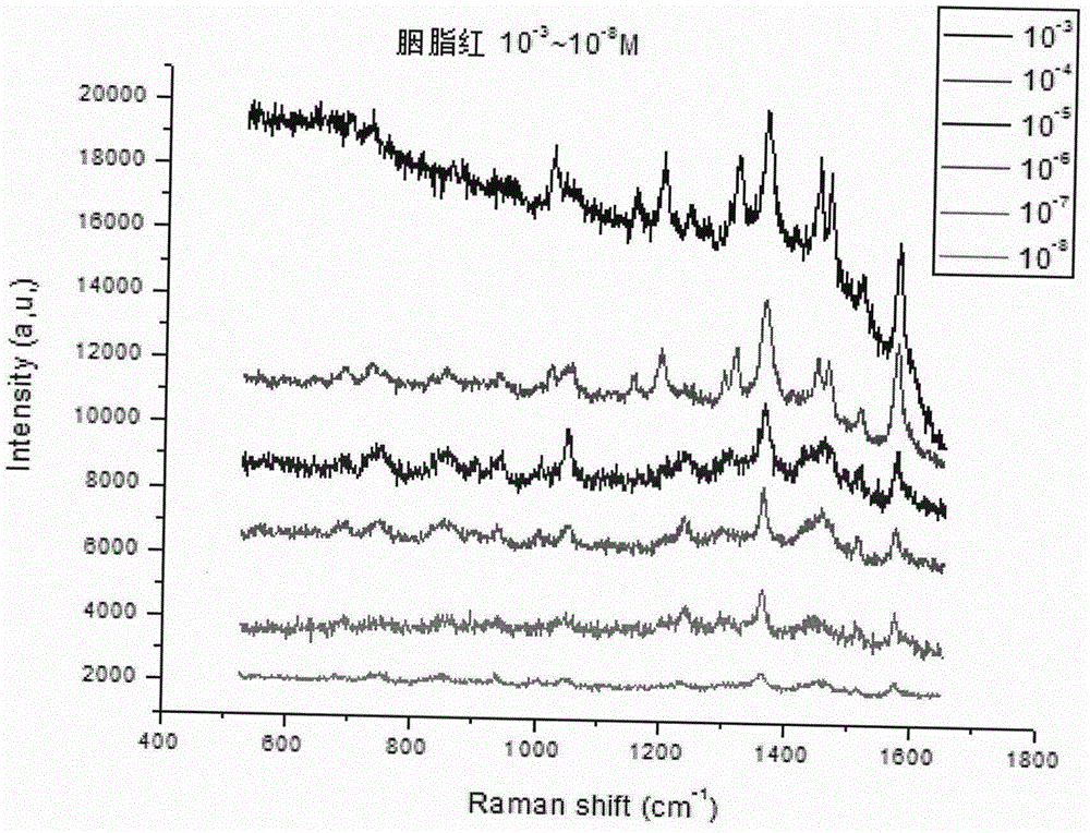 High-sensitivity food colorant detection method