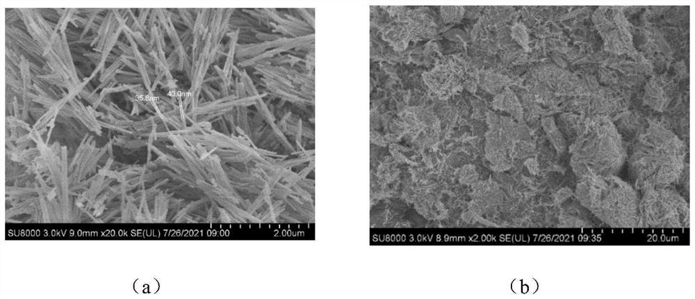 Preparation method of one-dimensional CdS nanorod/three-dimensional multilayer Ti3C2 composite photocatalyst