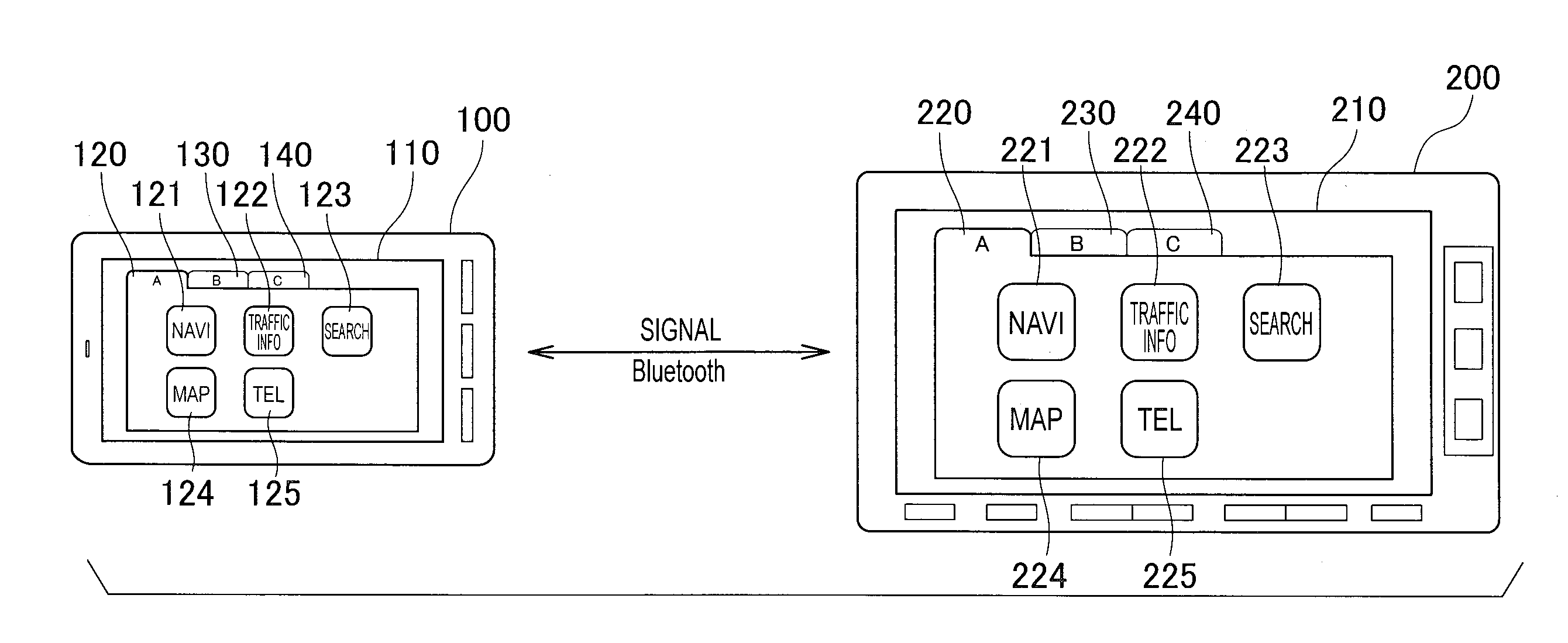 Vehicle on-board unit and mobile device linkage system