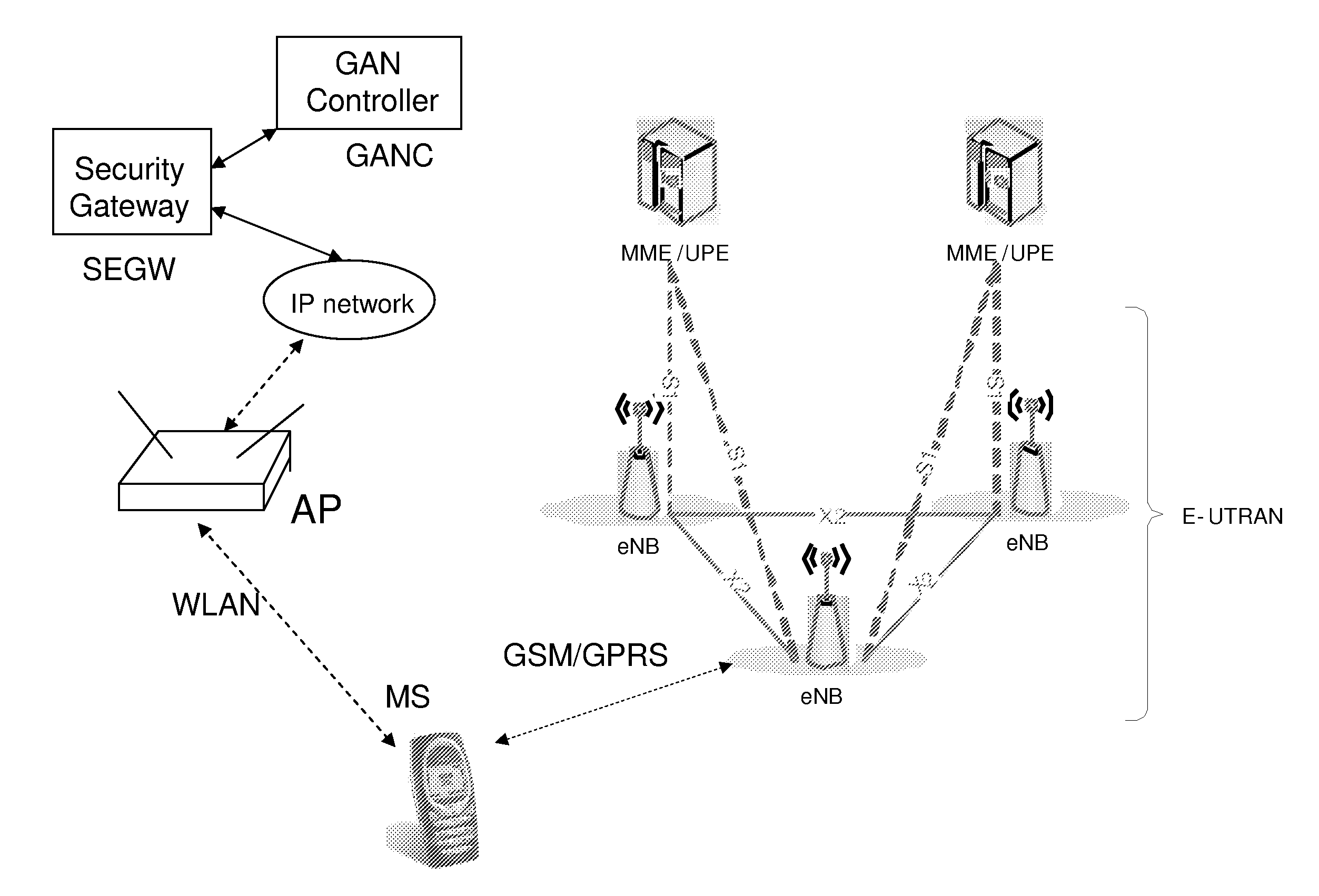 System and method for generic access network registration by a mobile station during network congestion