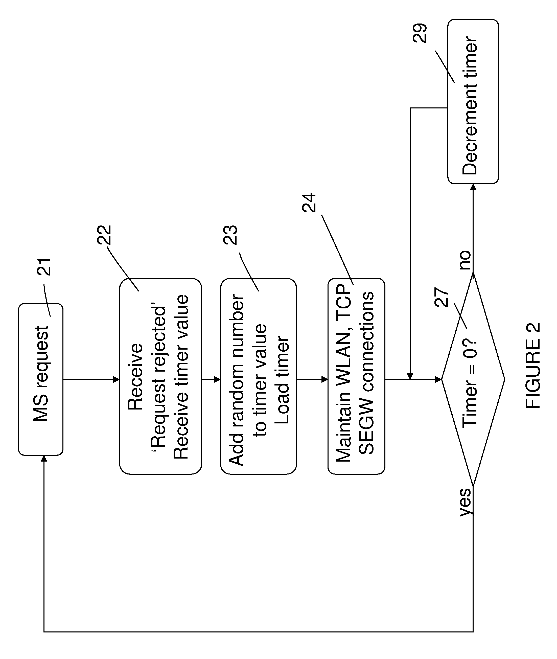 System and method for generic access network registration by a mobile station during network congestion