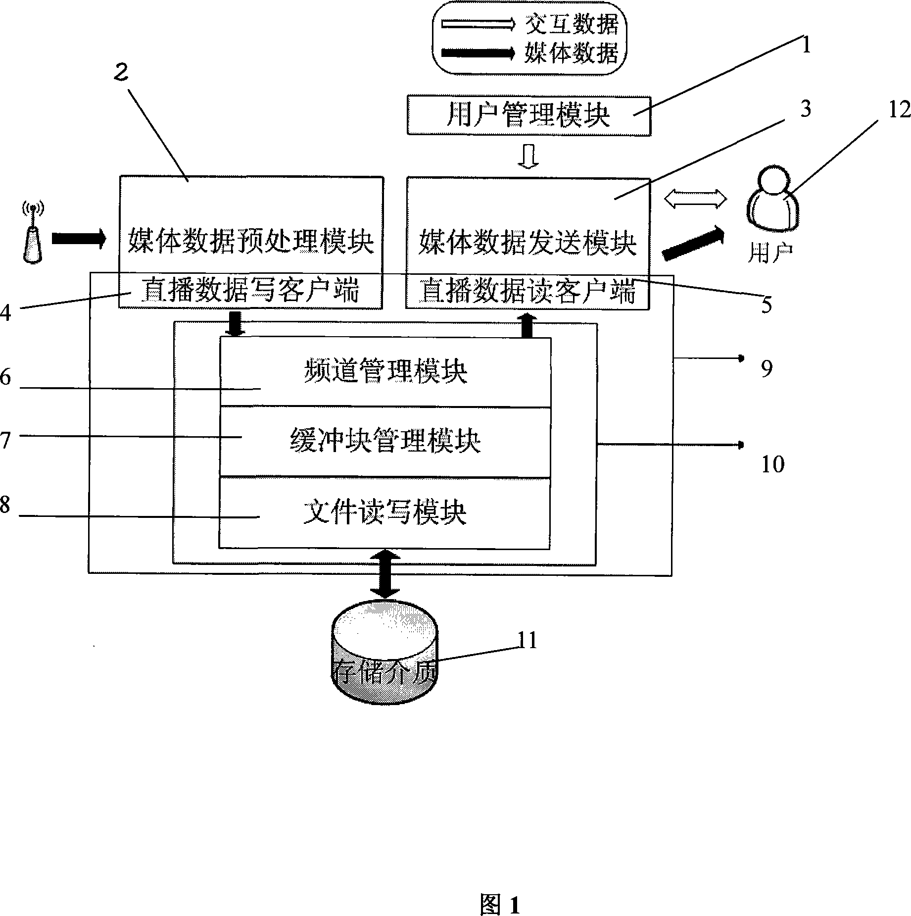 Special disk reading and writing system suitable for IPTV direct broadcast server with time shift