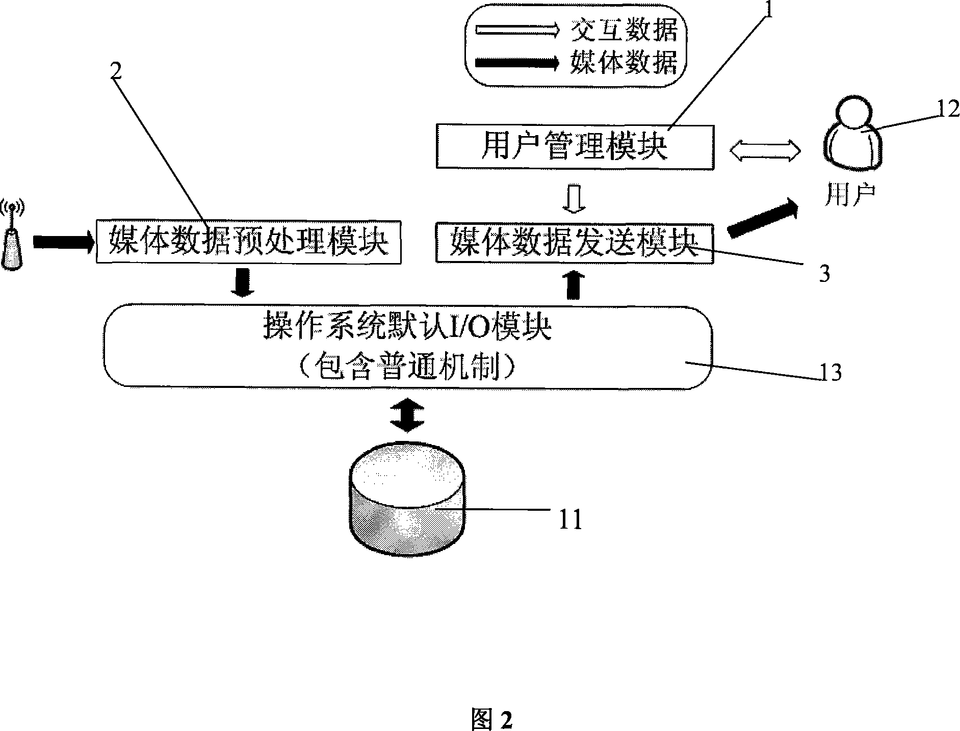 Special disk reading and writing system suitable for IPTV direct broadcast server with time shift