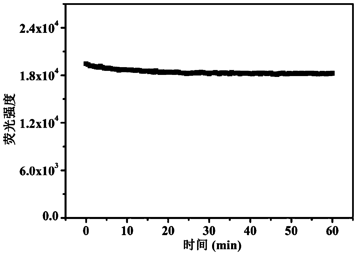 Fluorescent copper nano-cluster as well as preparation method and application thereof