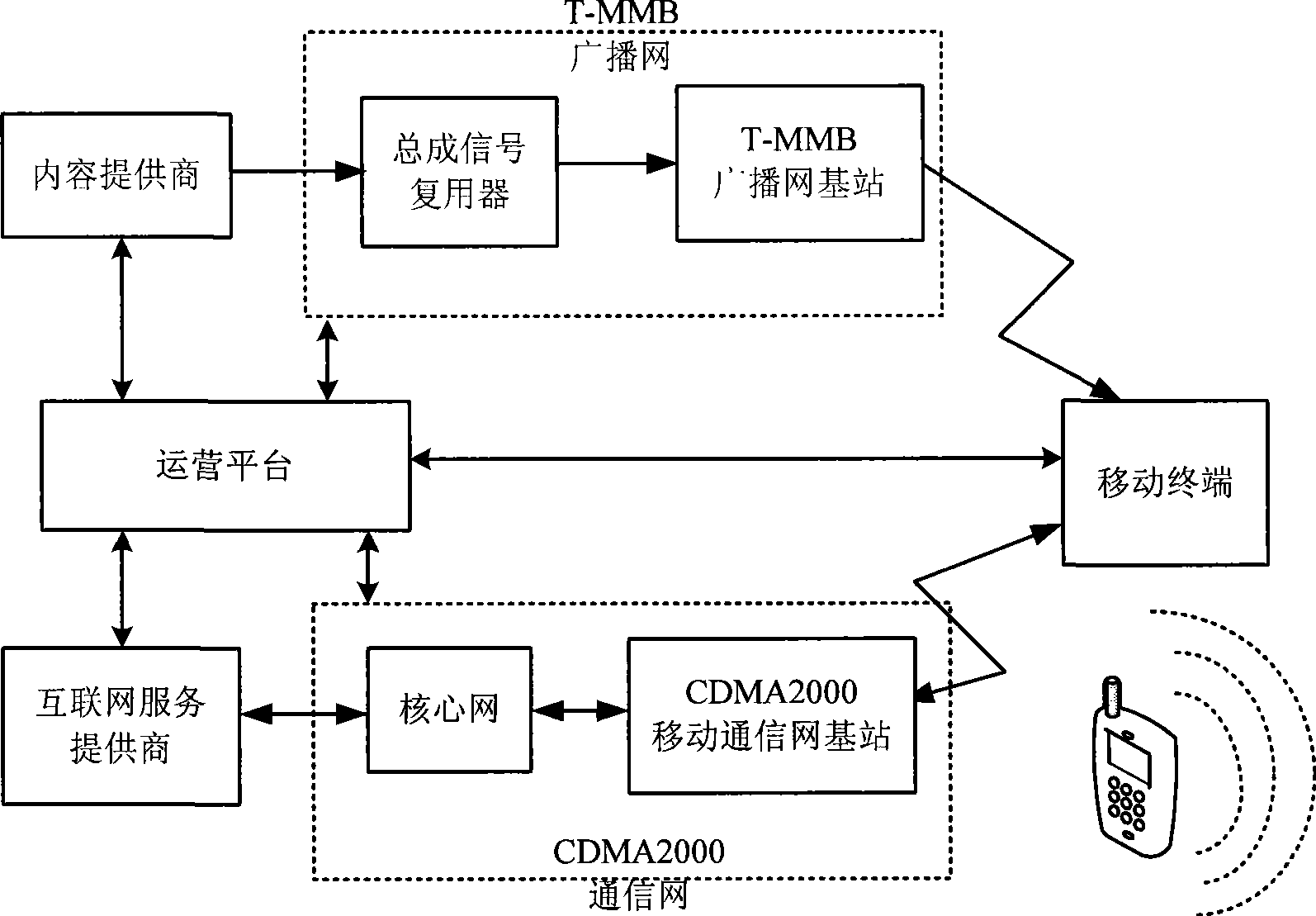 Method for implementing high speed multimedia broadcast technique of CDMA2000 system