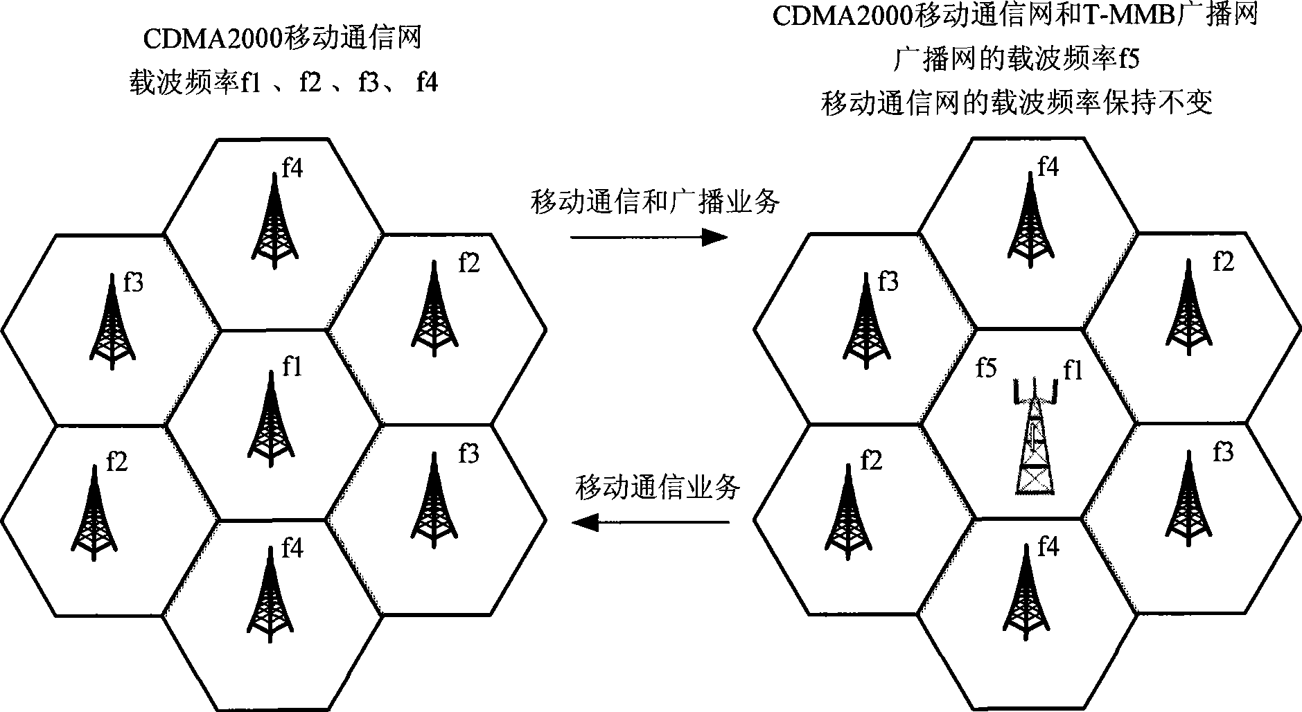 Method for implementing high speed multimedia broadcast technique of CDMA2000 system