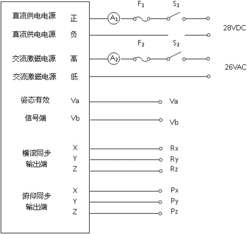 Horizon sensor tester