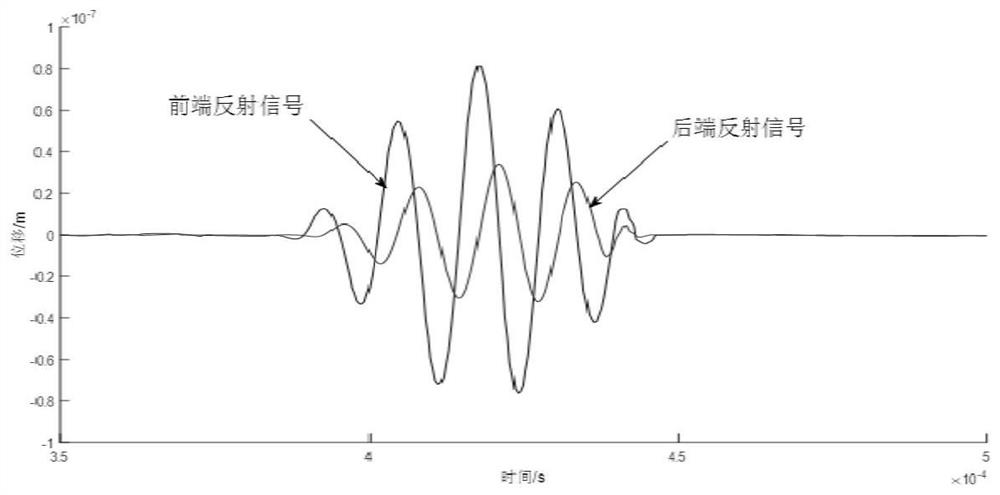 Pipeline small defect axial length detection method and application thereof