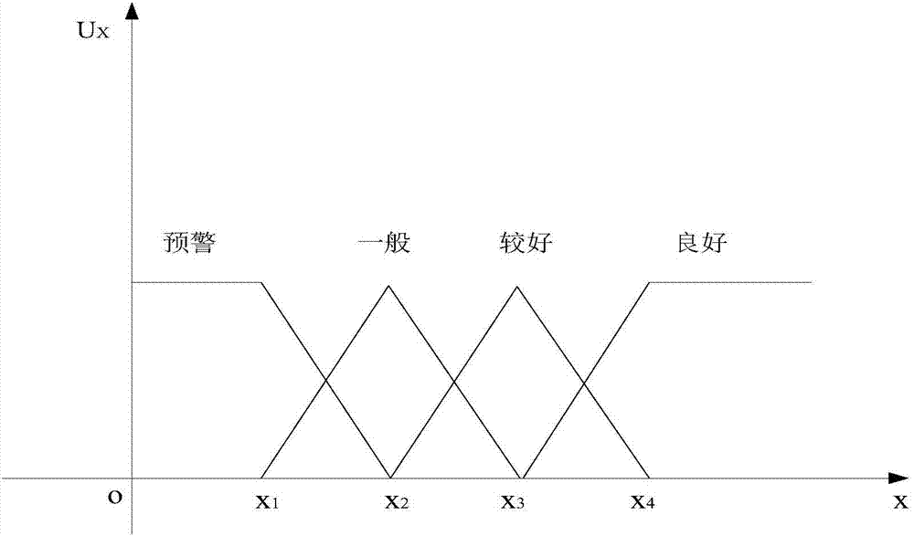 Composite insulator ageing state comprehensive evaluation method based on multi-characteristic vectors