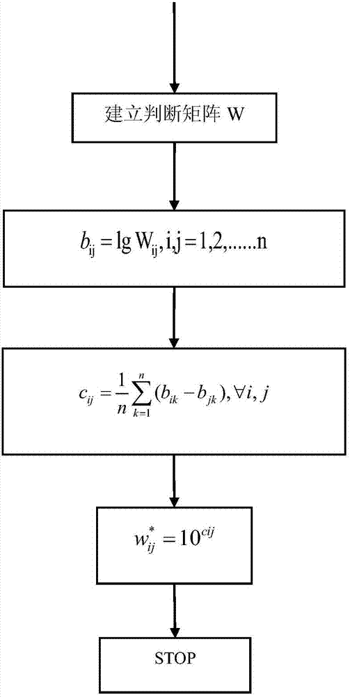 Composite insulator ageing state comprehensive evaluation method based on multi-characteristic vectors