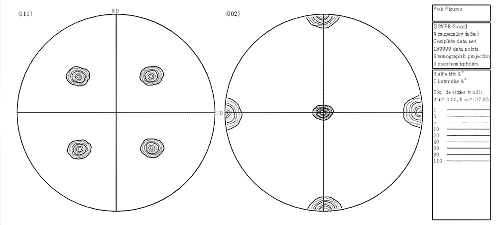 Preparation method of non-magnetic texture NiV alloy baseband