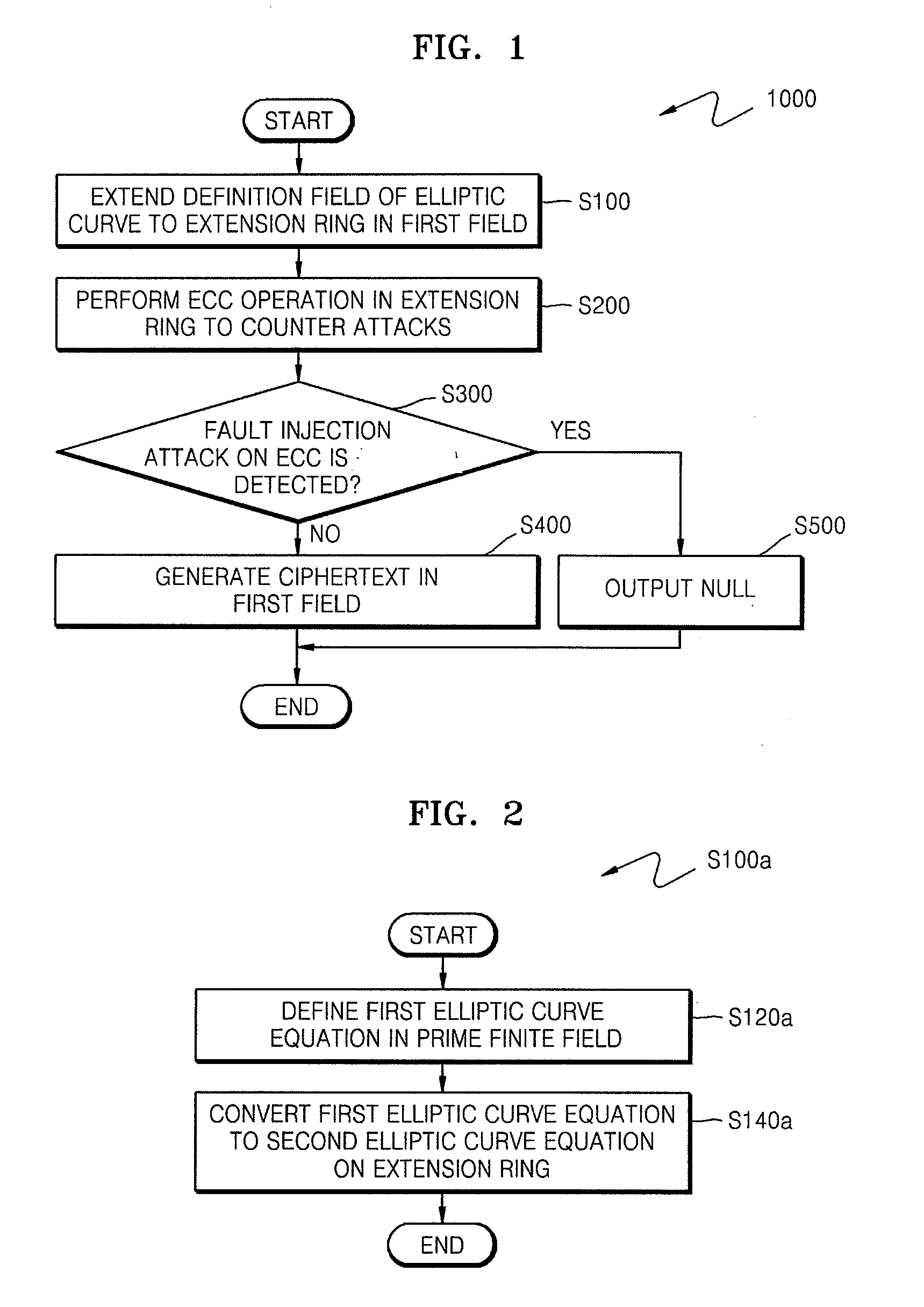 Method of countering side-channel attacks on elliptic curve cryptosystem