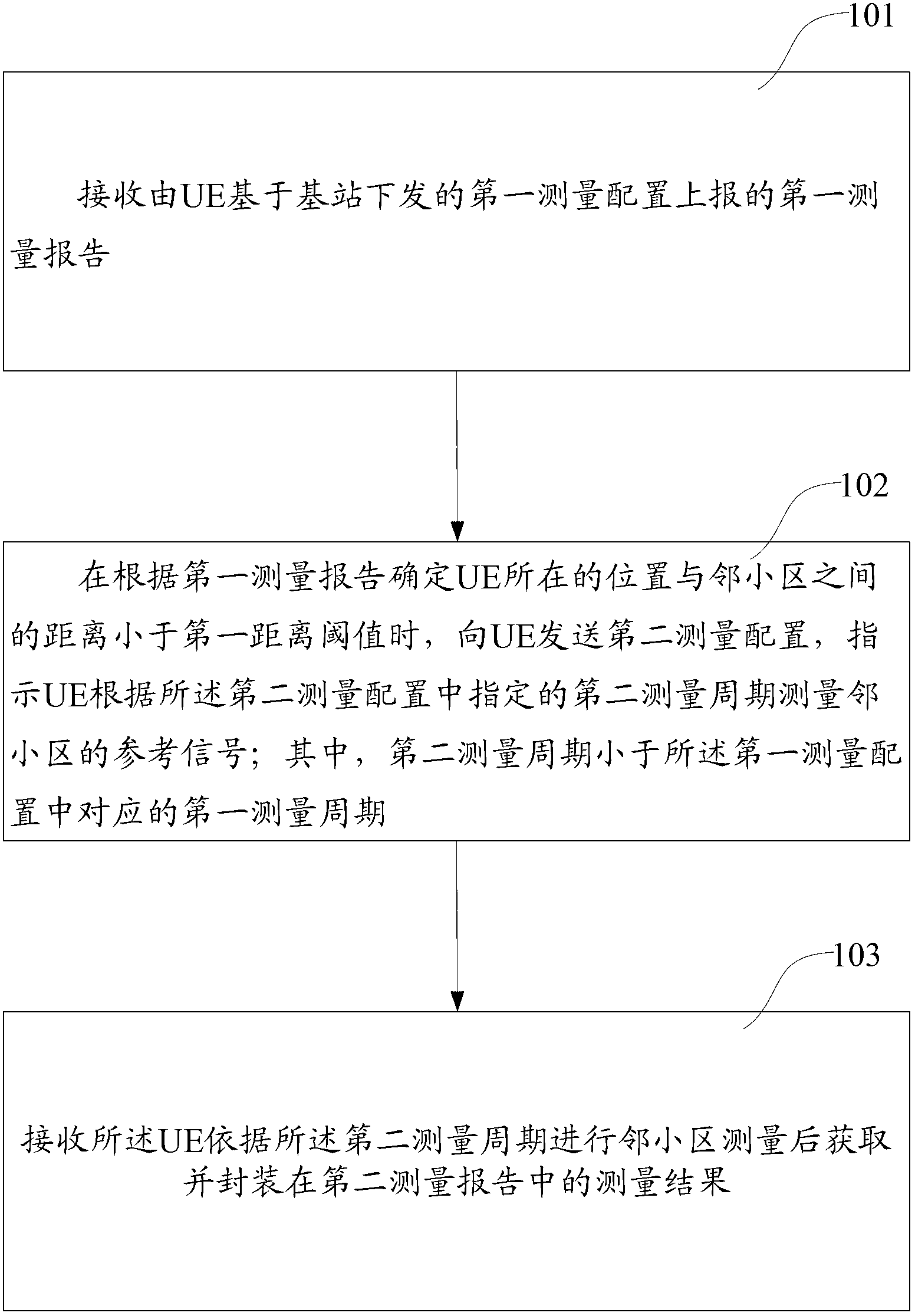 Method for measuring reference signal between UE (user equipment) and base station and base station