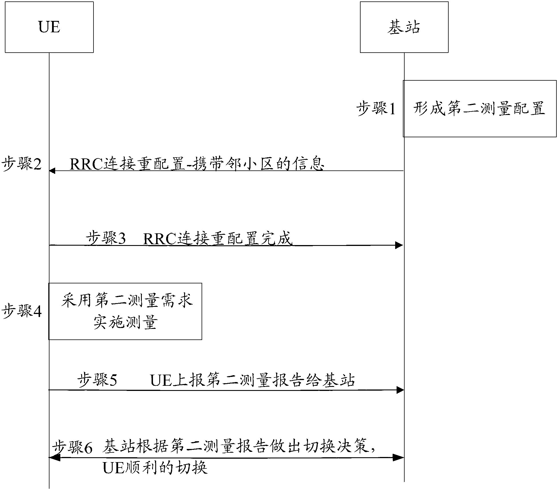 Method for measuring reference signal between UE (user equipment) and base station and base station