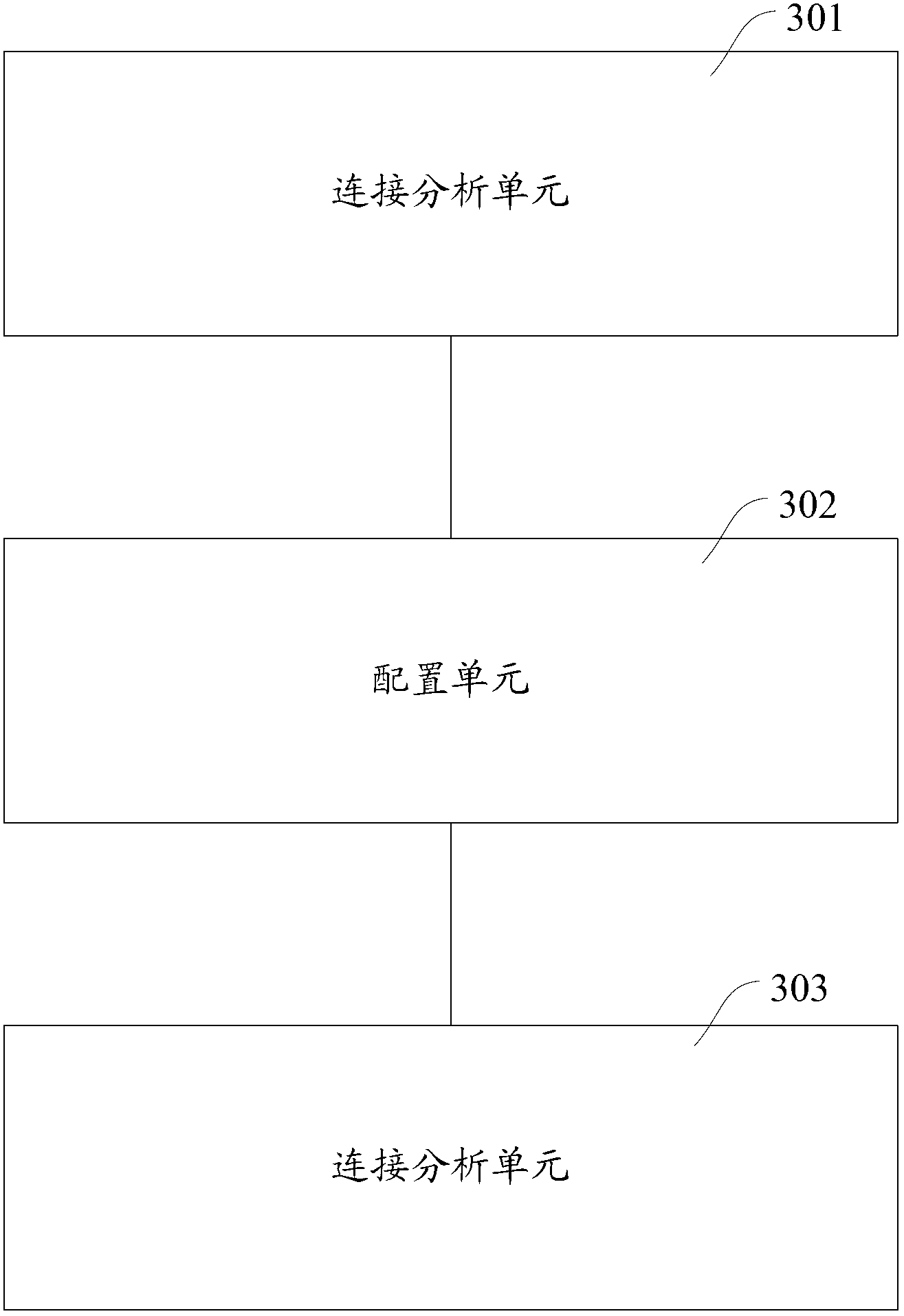 Method for measuring reference signal between UE (user equipment) and base station and base station