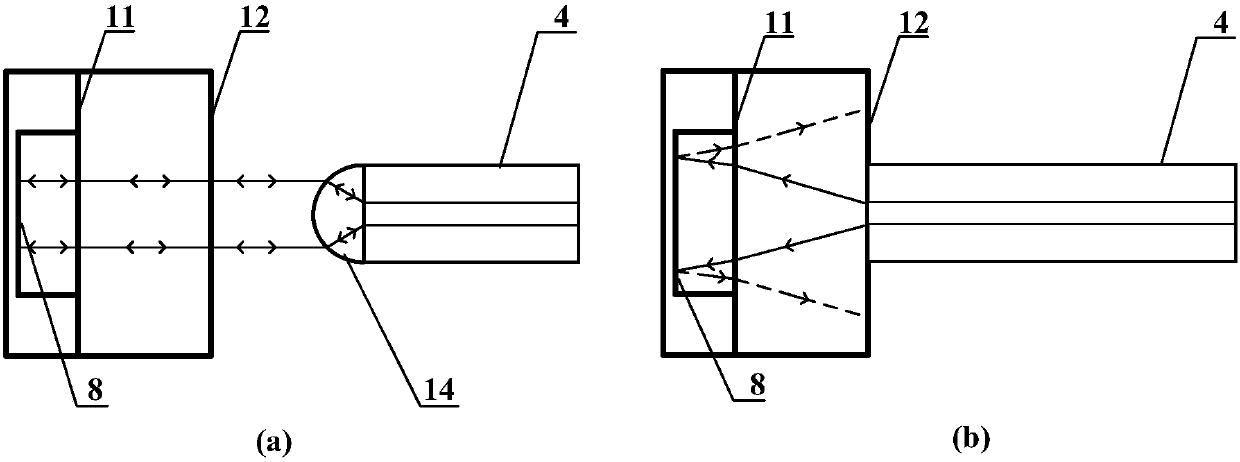 Optical fiber temperature and pressure composite sensor