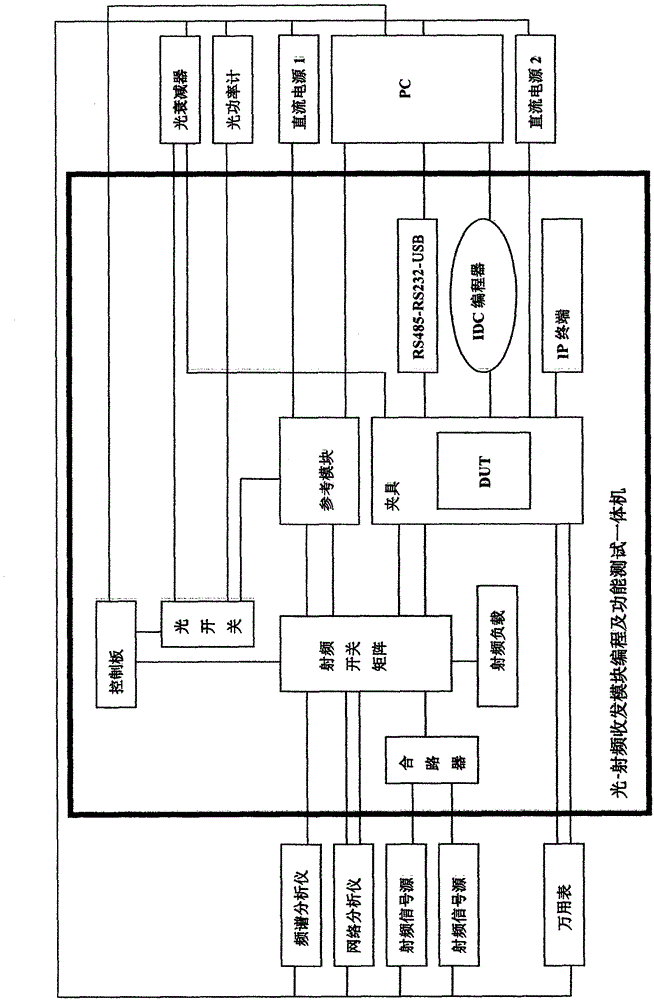 Automatic programming and functional test all-in-one machine for light-radio frequency transceiving module