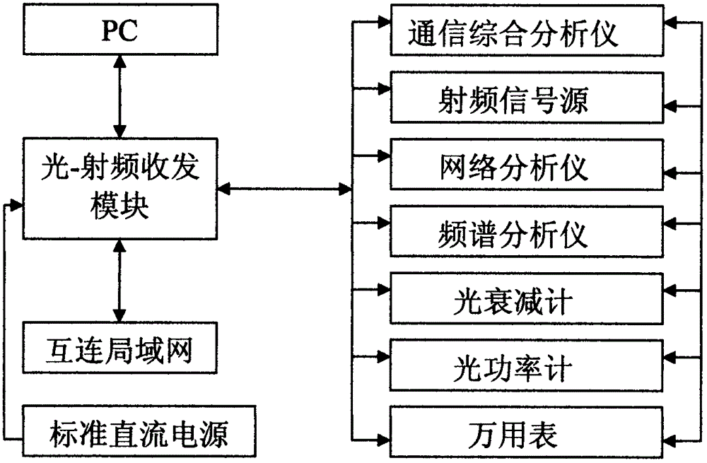 Automatic programming and functional test all-in-one machine for light-radio frequency transceiving module