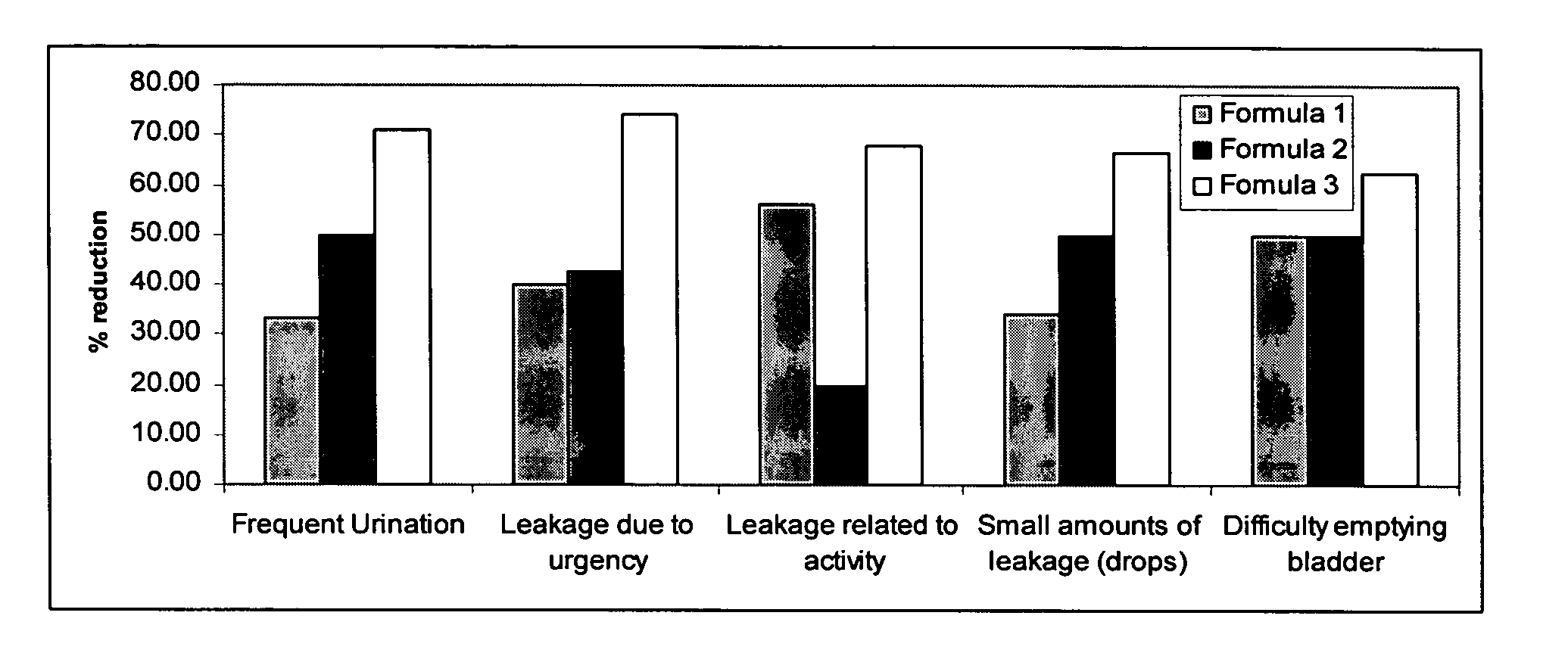 Herbal compositions for the prevention or treatment of urinary incontinence and overactive bladder