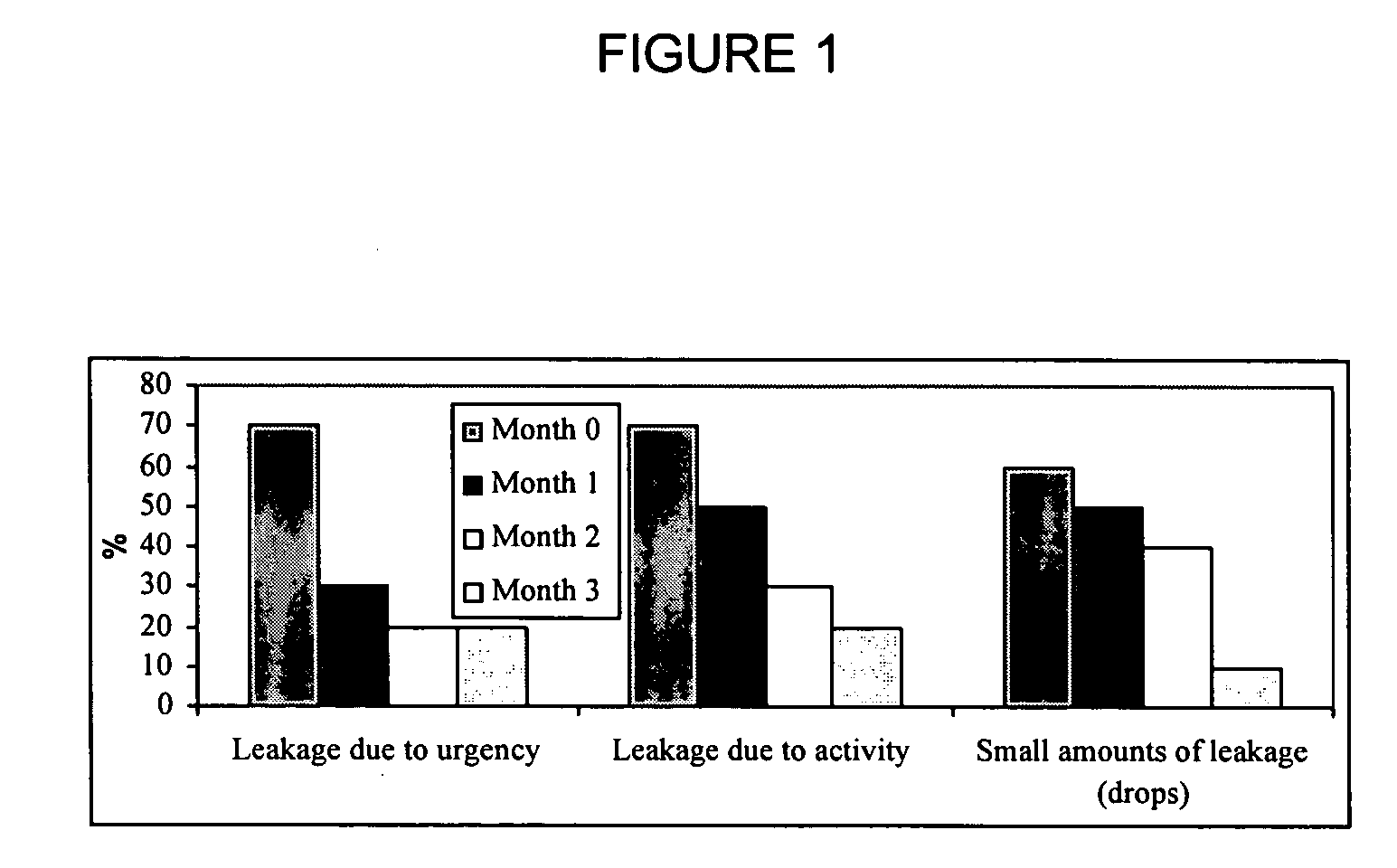 Herbal compositions for the prevention or treatment of urinary incontinence and overactive bladder