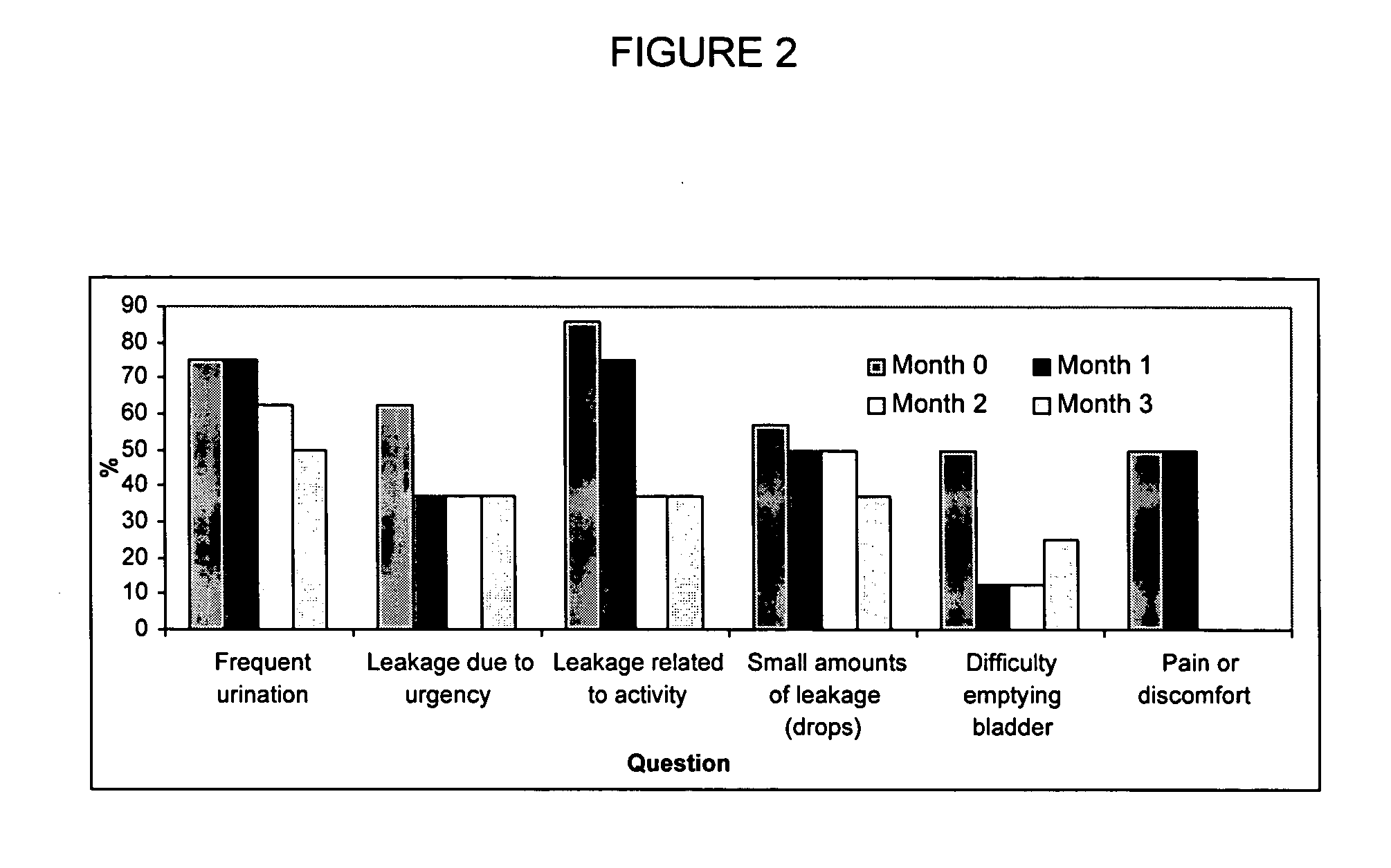 Herbal compositions for the prevention or treatment of urinary incontinence and overactive bladder