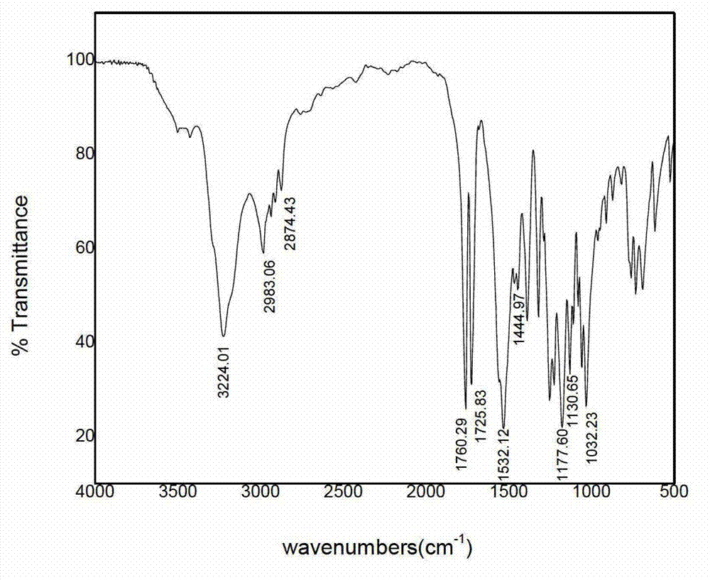 Double-ligand collecting agent and preparation and application thereof