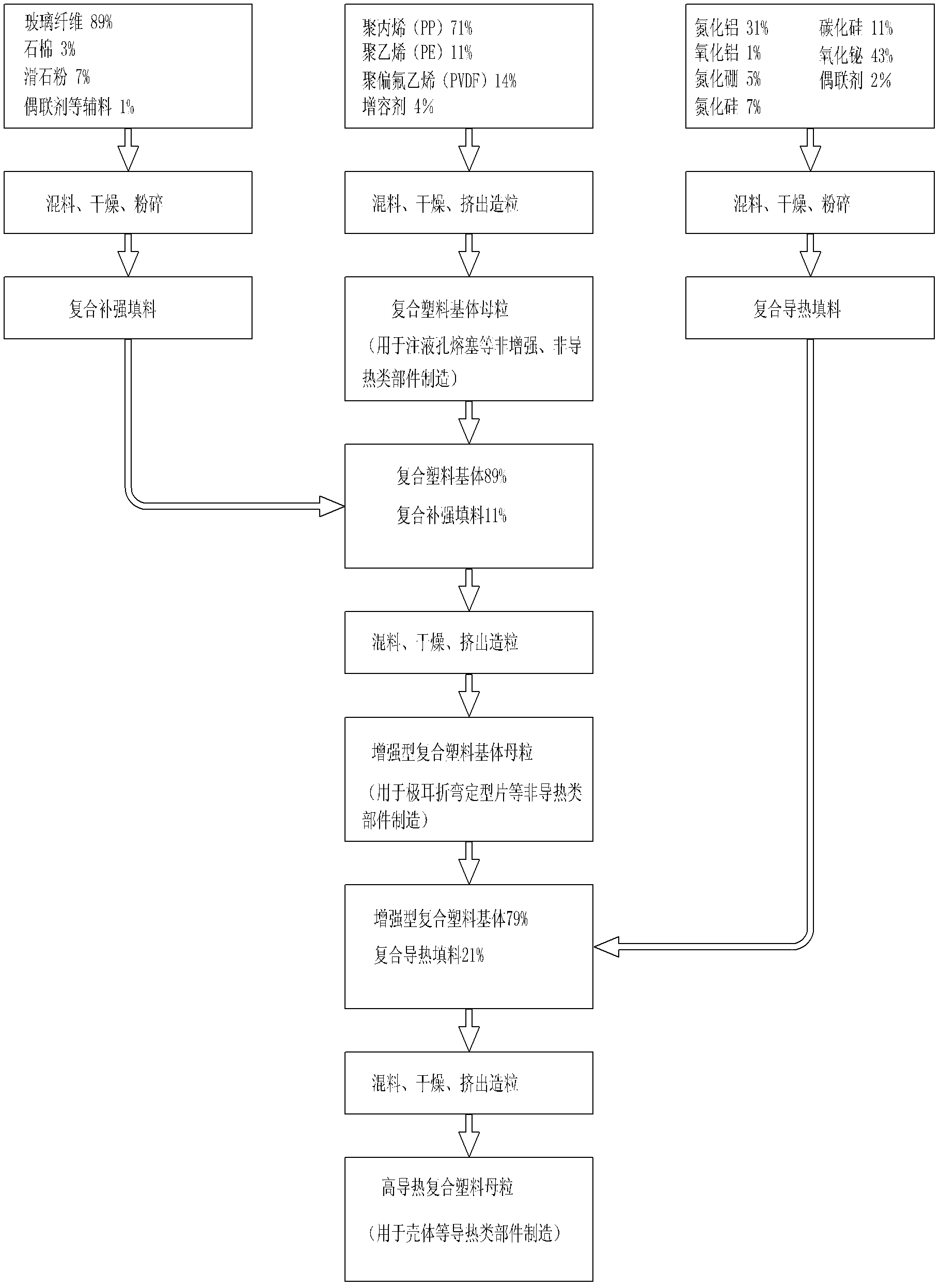 Compound plastic and lithium ion battery and battery pack manufactured by using same and assembling method thereof