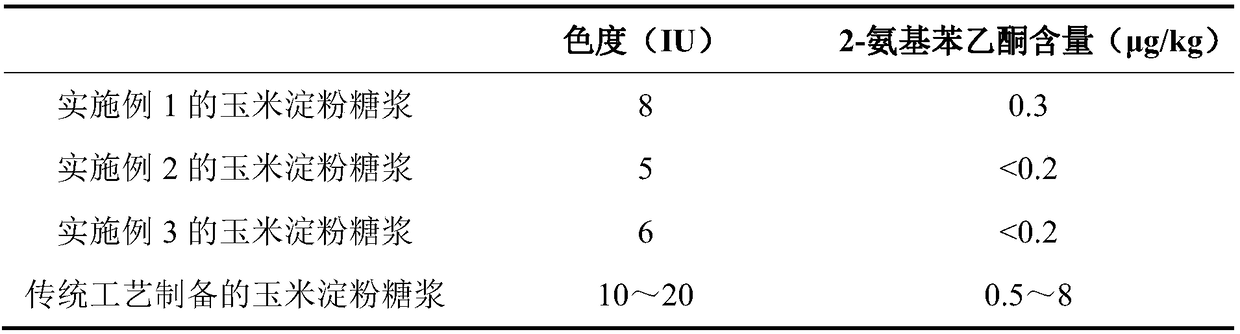 Corn starch sugar production method