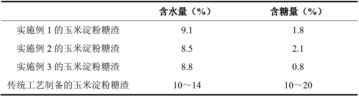 Corn starch sugar production method