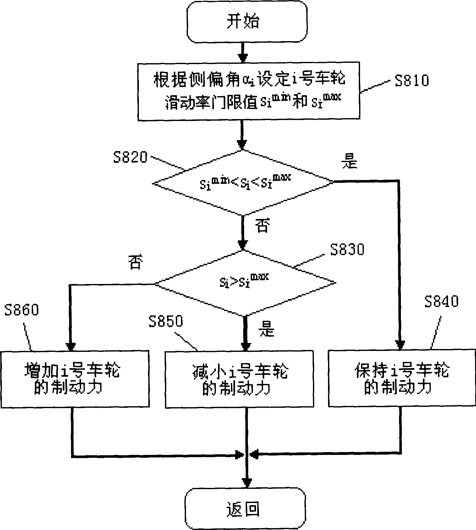 Motor vehicle ABS control system and method