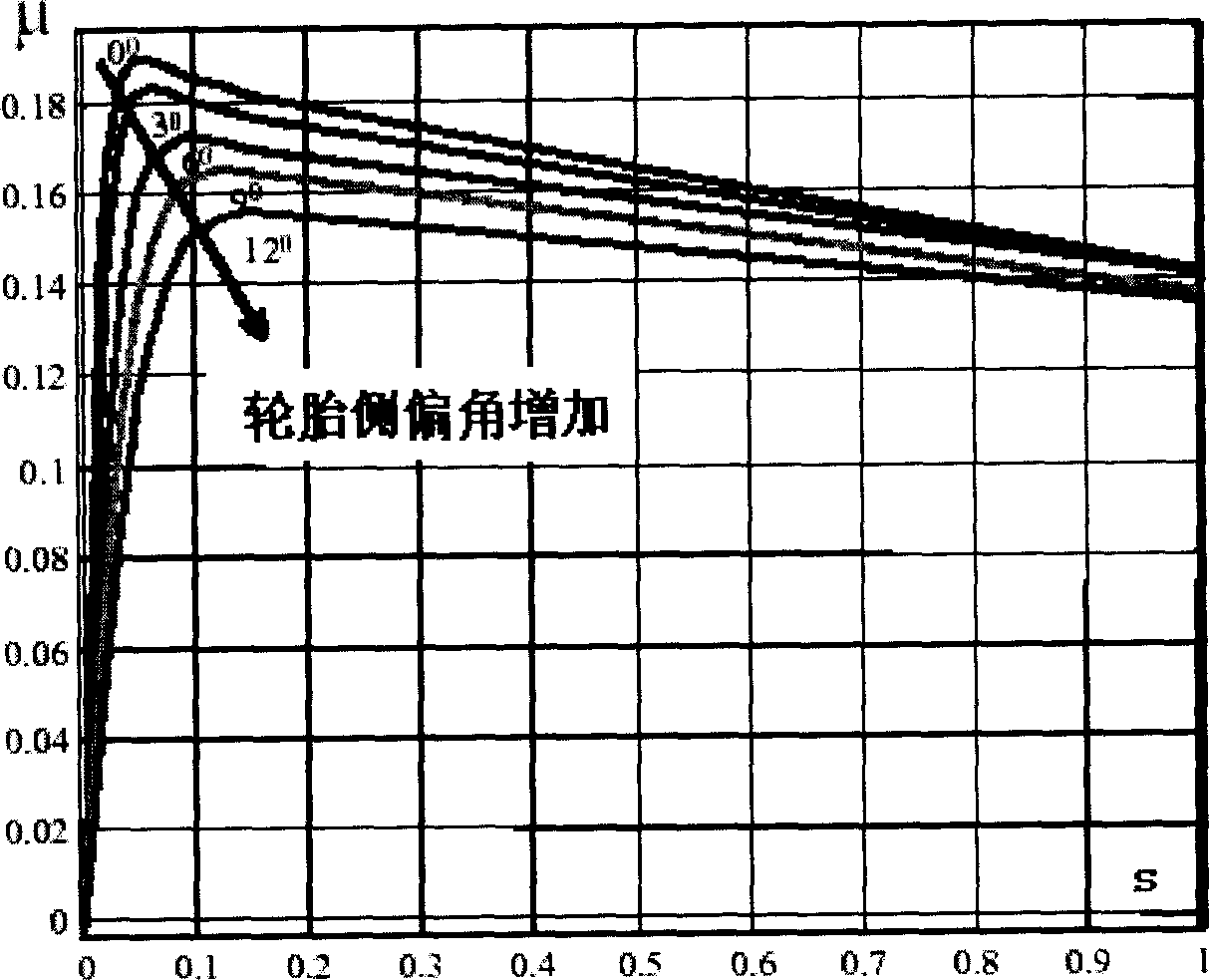 Motor vehicle ABS control system and method