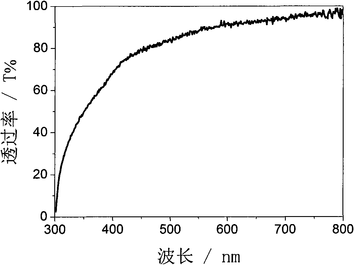 Nanocrystal reinforced rare earth doped tellurate luminous film material and preparation method thereof