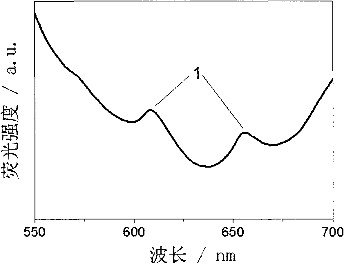 Nanocrystal reinforced rare earth doped tellurate luminous film material and preparation method thereof