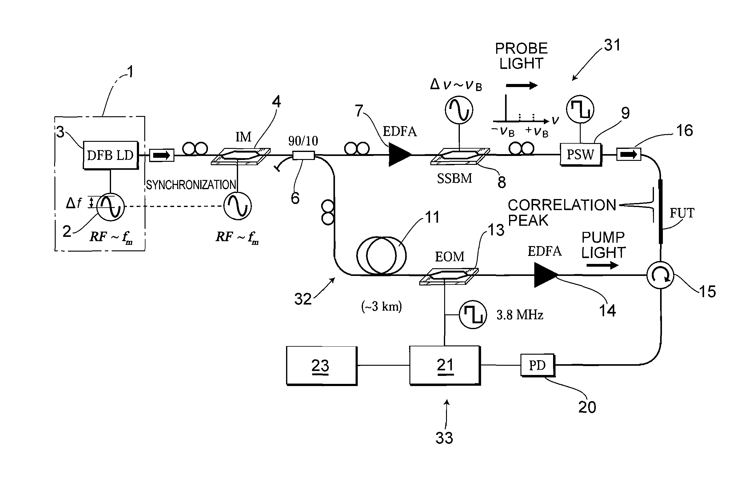 Optical-fiber-characteristic measuring device and optical-fiber-characteristic measuring method