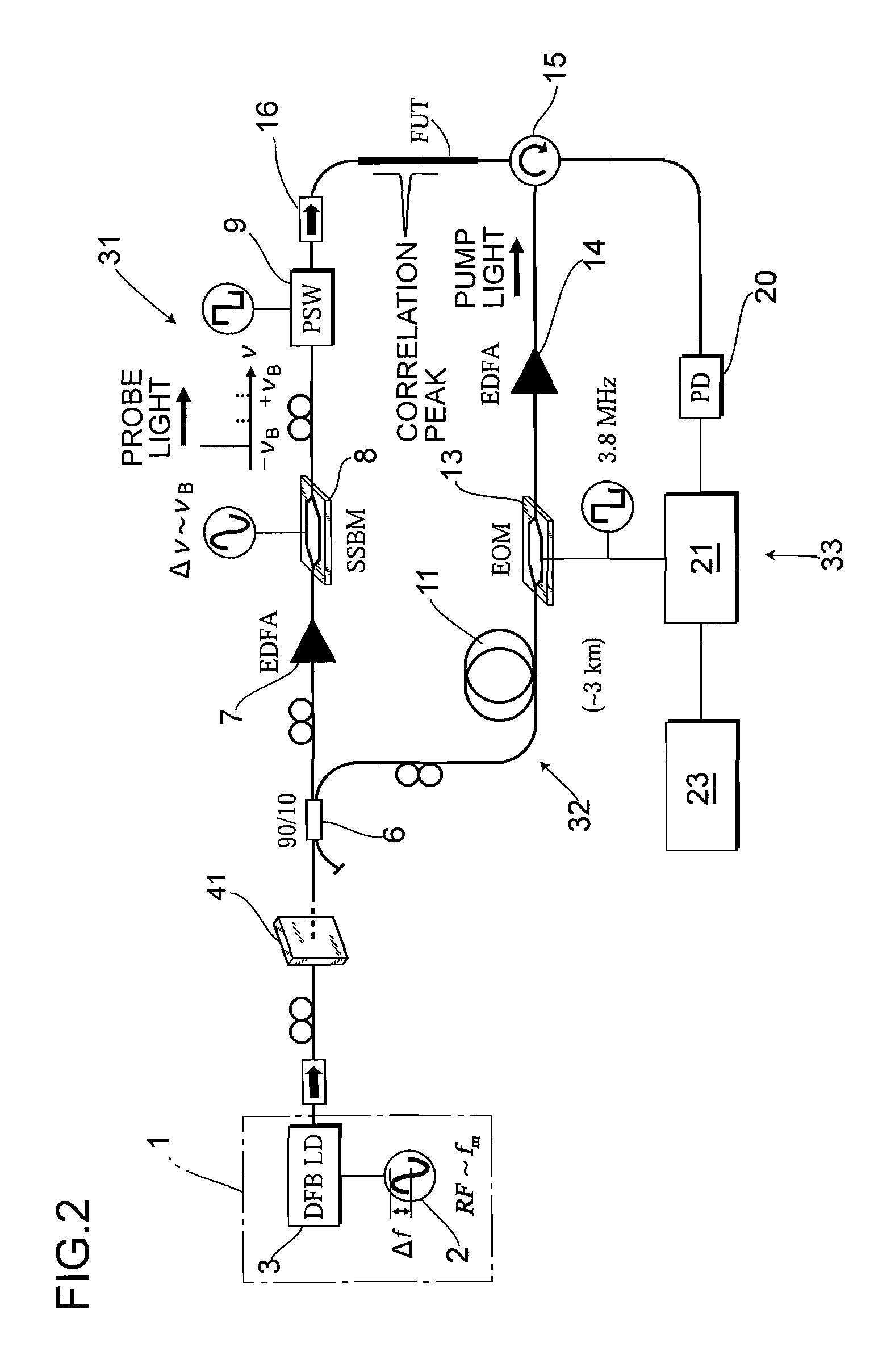 Optical-fiber-characteristic measuring device and optical-fiber-characteristic measuring method