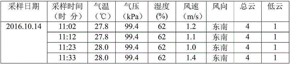 Environment-friendly high-efficiency deodorant and preparation method thereof