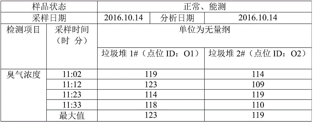 Environment-friendly high-efficiency deodorant and preparation method thereof