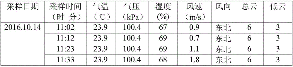 Environment-friendly high-efficiency deodorant and preparation method thereof