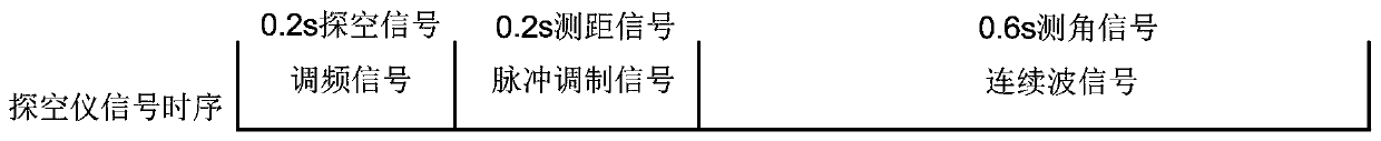 L-waveband narrow-band electron sonde