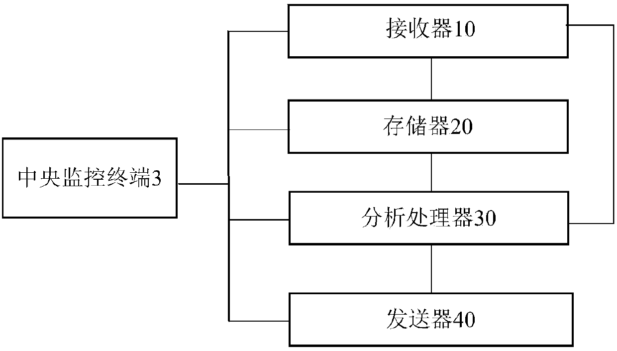 Sewage aeration monitoring system based on a wireless sensor network