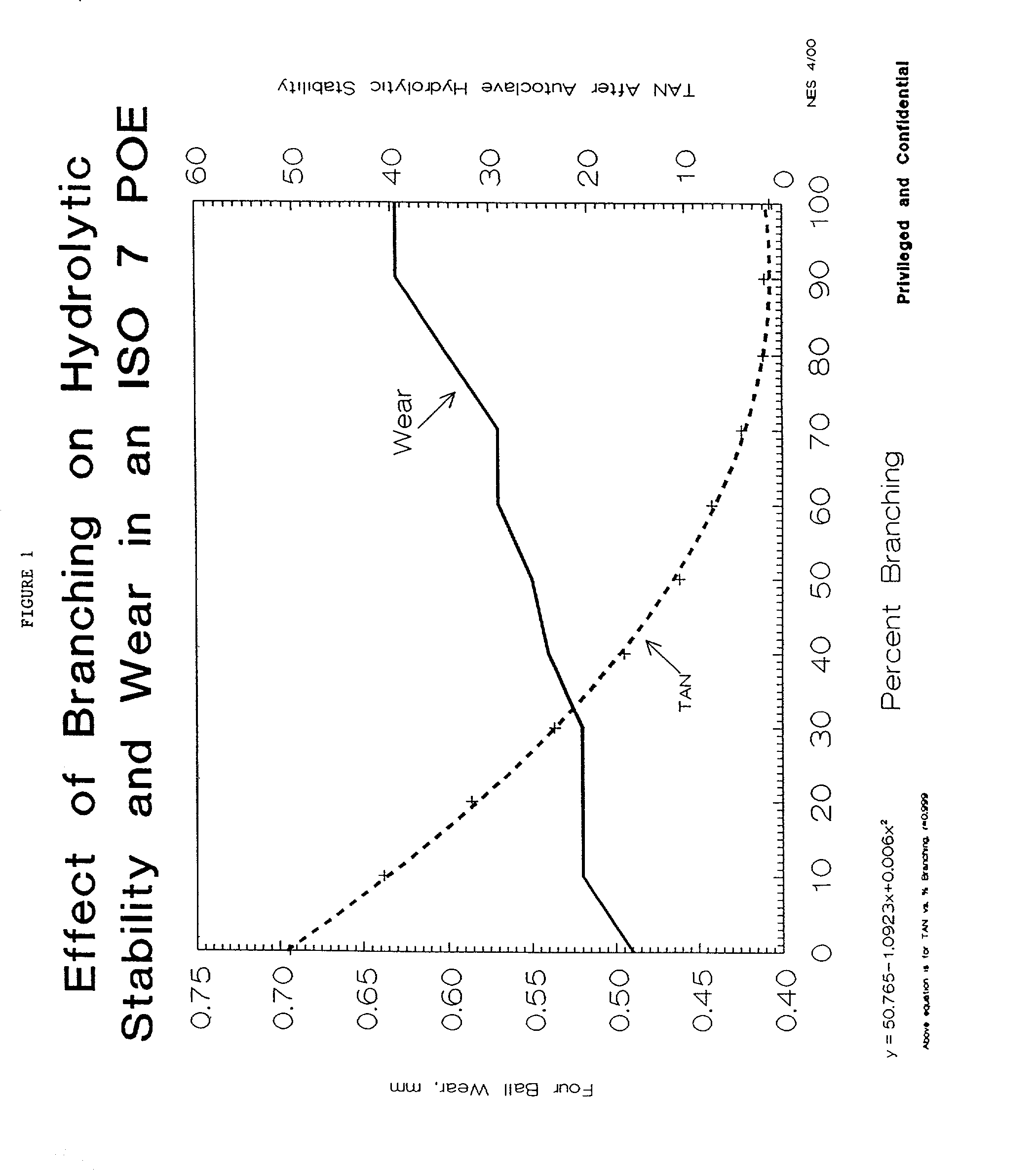 Method of reducing wear of metal surfaces and maintaining a hydrolytically stable environment in refrigeration equipment during the operation of such equipment