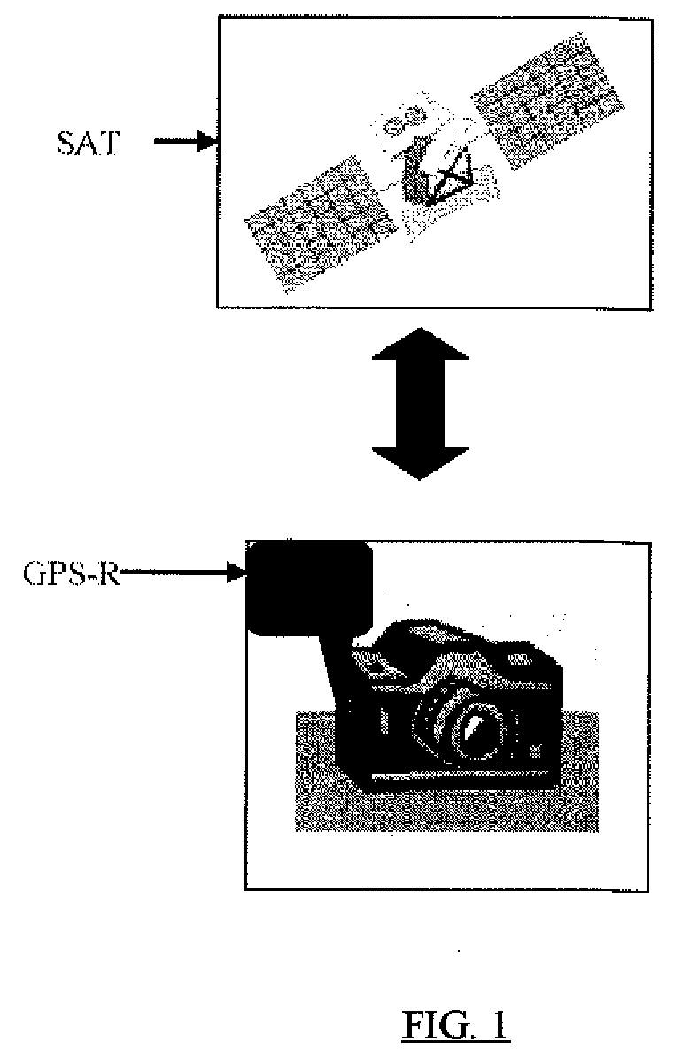 Geo Tagging and Automatic Generation of Metadata for Photos and Videos