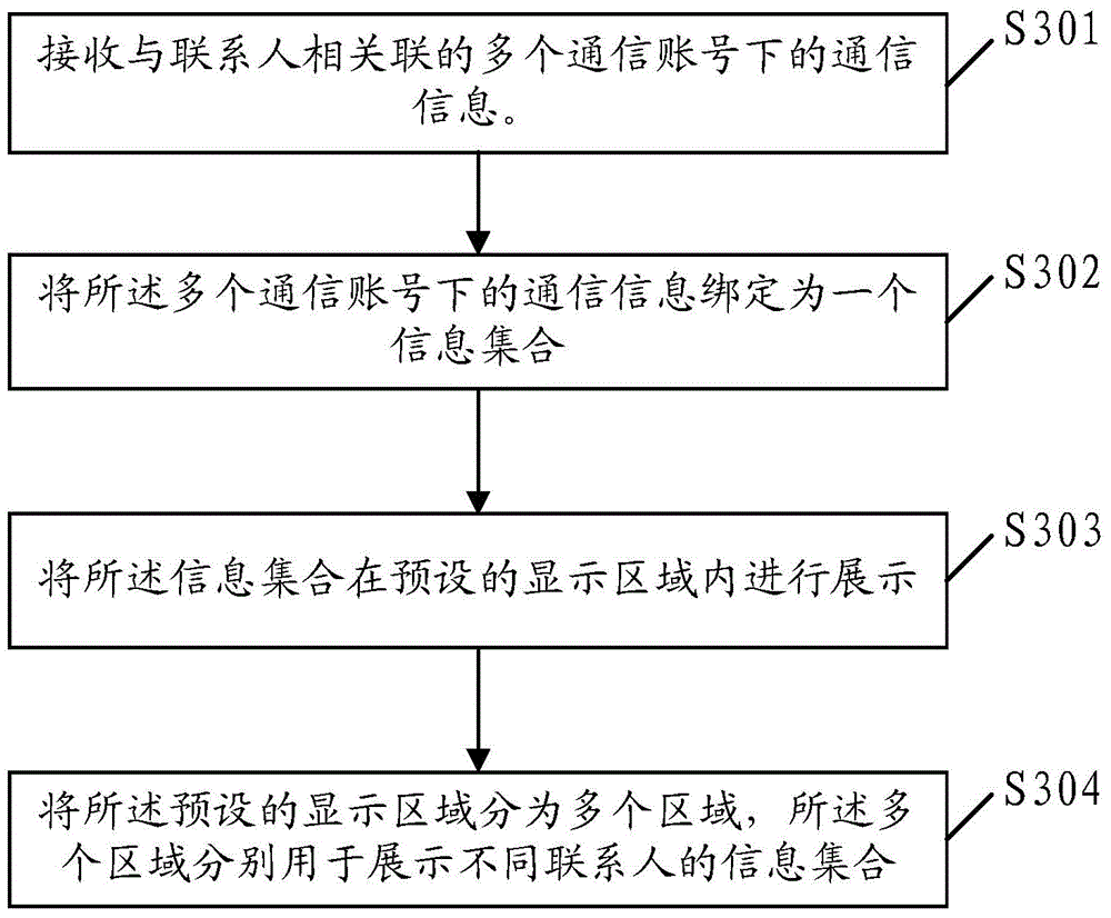 Information processing method and device