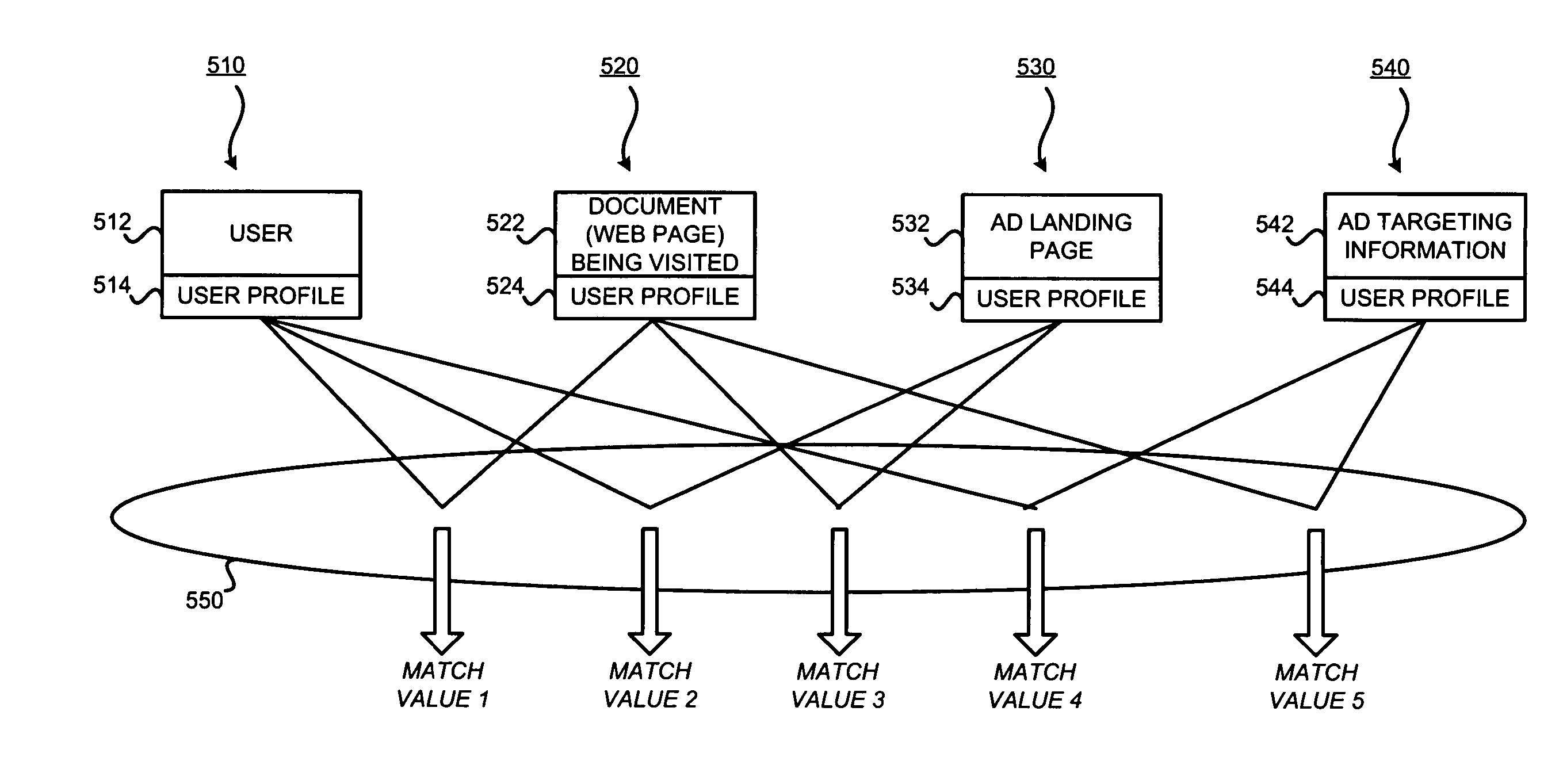 Generating user information for use in targeted advertising