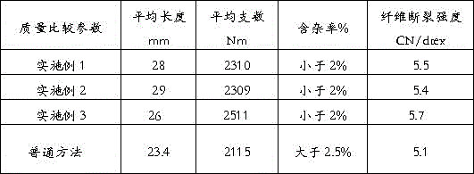 Preparation method of cotton-linen blended yarn containing infrared heating fibers