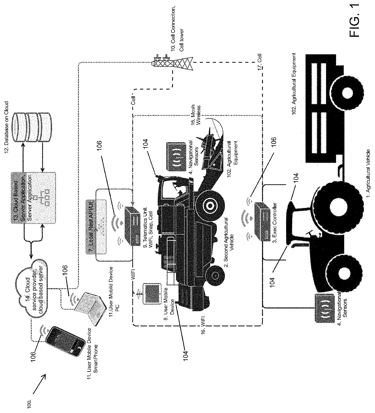 System and method for autonomous control of agricultural machinery and equipment