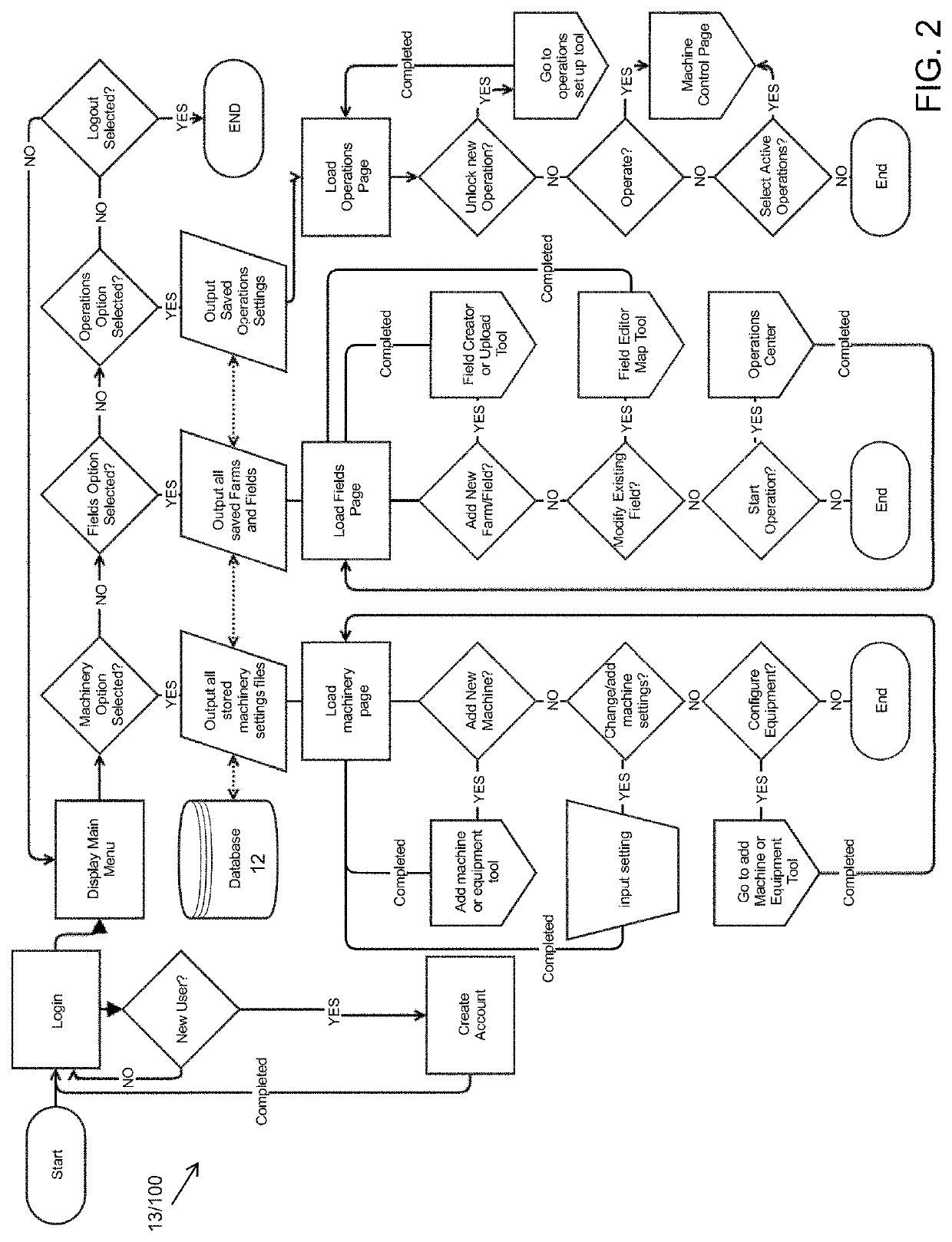 System and method for autonomous control of agricultural machinery and equipment